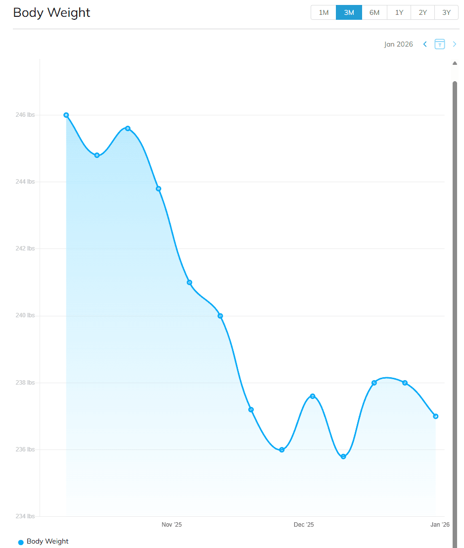 Client progress photo