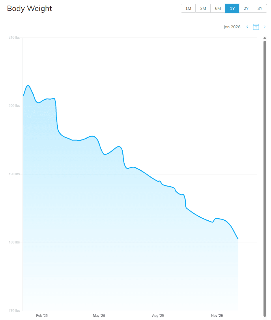 Client progress photo